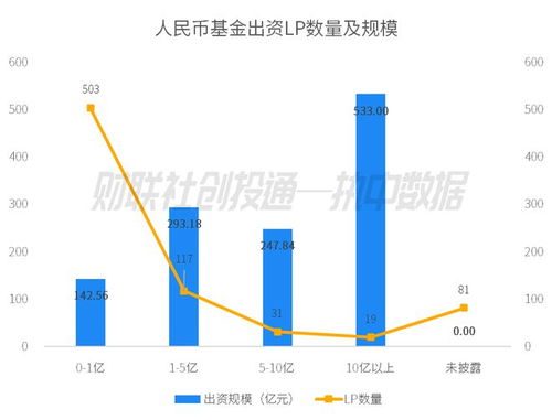 2023年11月中國(guó)私募股權(quán)投資基金LP月報(bào) 平安人壽領(lǐng)銜出資，國(guó)發(fā)創(chuàng)投成GP最青睞合作方