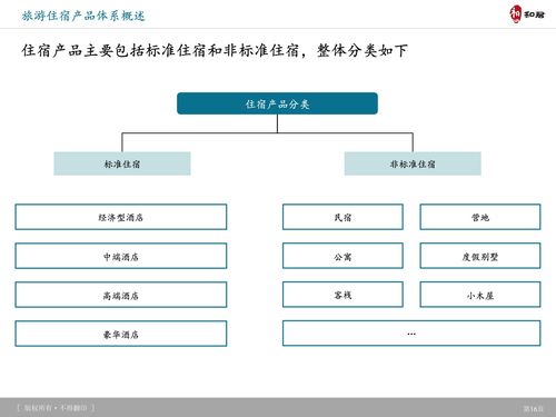 和君咨詢 旅游產(chǎn)品體系創(chuàng)新趨勢(shì)及信息系統(tǒng)運(yùn)行維護(hù)服務(wù)典型案例研究
