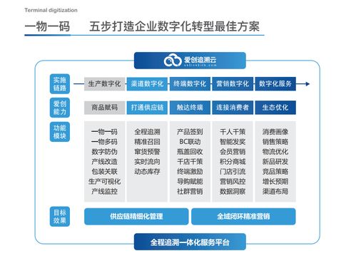 展商推介丨愛(ài)創(chuàng)科技 領(lǐng)先的全產(chǎn)業(yè)鏈追溯數(shù)字化運(yùn)營(yíng)服務(wù)商