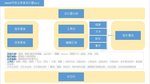 DMSP開(kāi)發(fā)者管理服務(wù)系統(tǒng) v1.5 信息系統(tǒng)運(yùn)行維護(hù)服務(wù)