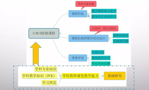 優化教師研修課程體系，服務海淀未來教育發展——新時期教研的使命與擔當（二）