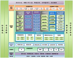 社區(qū)信息系統(tǒng)的運行維護(hù)服務(wù) 構(gòu)建智慧社區(qū)的堅實后盾