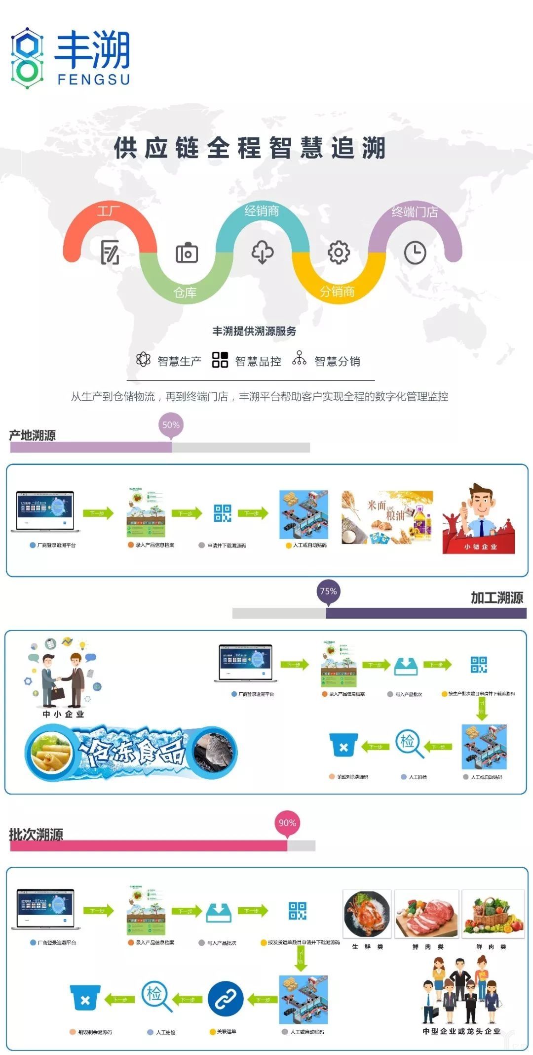 雙劍合璧 順豐以信息系統(tǒng)運行維護(hù)服務(wù)加固生鮮寄遞“護(hù)城河”