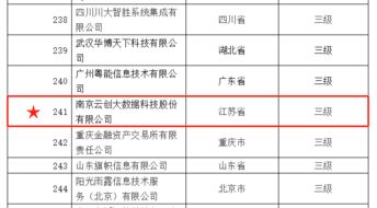云創(chuàng)大數(shù)據(jù)榮膺ITSS信息技術(shù)服務(wù)運(yùn)行維護(hù)標(biāo)準(zhǔn)符合性成熟度證書(shū)，實(shí)力認(rèn)證信息系統(tǒng)運(yùn)維服務(wù)卓越能力