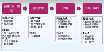 中國(guó)稅務(wù)網(wǎng)信息系統(tǒng)運(yùn)行維護(hù)服務(wù) 構(gòu)筑高效安全的稅收信息化基石