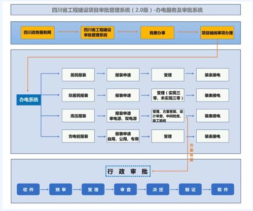 四川省辦電服務(wù)及審批系統(tǒng)正式上線，信息系統(tǒng)運(yùn)行維護(hù)服務(wù)全面啟動(dòng)