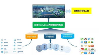 HarryData大數(shù)據(jù)操作系統(tǒng) 驅(qū)動(dòng)政務(wù)服務(wù)創(chuàng)新與信息系統(tǒng)運(yùn)維升級(jí)
