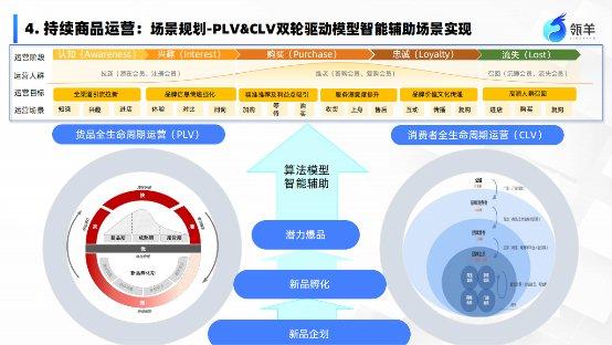 瓴羊1nn決策體系之商品360 驅(qū)動(dòng)新品打爆與爆品常青的智能利器