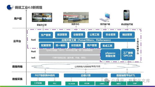 數(shù)字化智能工廠的基石 MES、工業(yè)大數(shù)據(jù)與一體化運(yùn)維服務(wù)建設(shè)方案及實(shí)踐解析