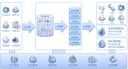 文立方電子文件管理系統(tǒng) 免費(fèi)在線試用開啟高效文檔管理新體驗(yàn)