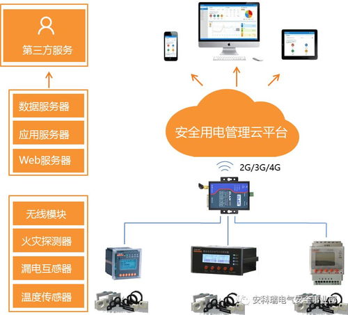 智慧用電，安全護(hù)航——瑞安市人民政府推進(jìn)智慧式用電安全隱患監(jiān)管服務(wù)系統(tǒng)運(yùn)維服務(wù)紀(jì)實(shí)