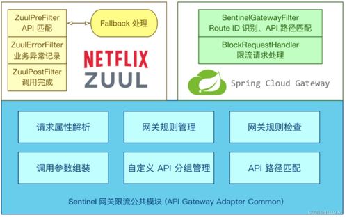 Spring Cloud Alibaba微服務(wù)系統(tǒng)架構(gòu)搭建與應(yīng)用 信息系統(tǒng)運(yùn)行維護(hù)服務(wù)實(shí)踐筆記