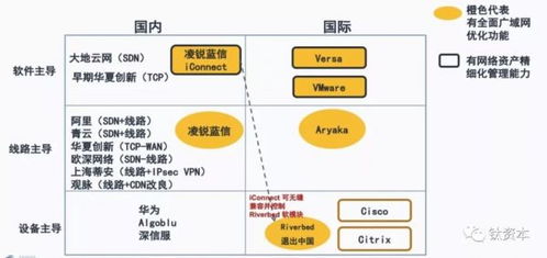 5G時代，SD-WAN管理平臺的演進與未來之路