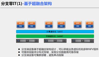 深信服SD-WAN解決方案 智能、高效、安全的廣域網新體驗