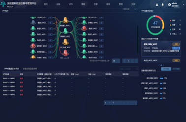 銘冠網安與深信服聯合打造的SD-WAN安全智能路由器解決方案 重塑企業廣域網安全與高效管控新格局