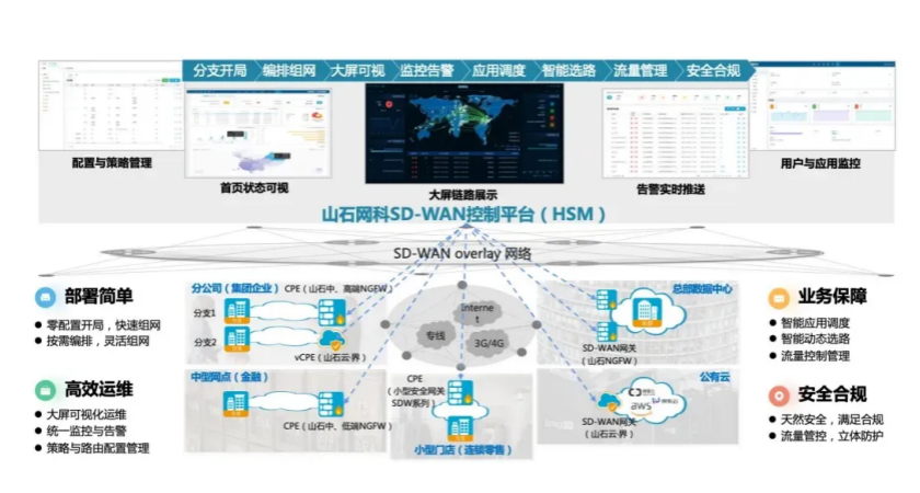 山石網科攜8大方案亮相2025 RSAC，SD-WAN管理平臺斬獲AI領域創新者殊榮