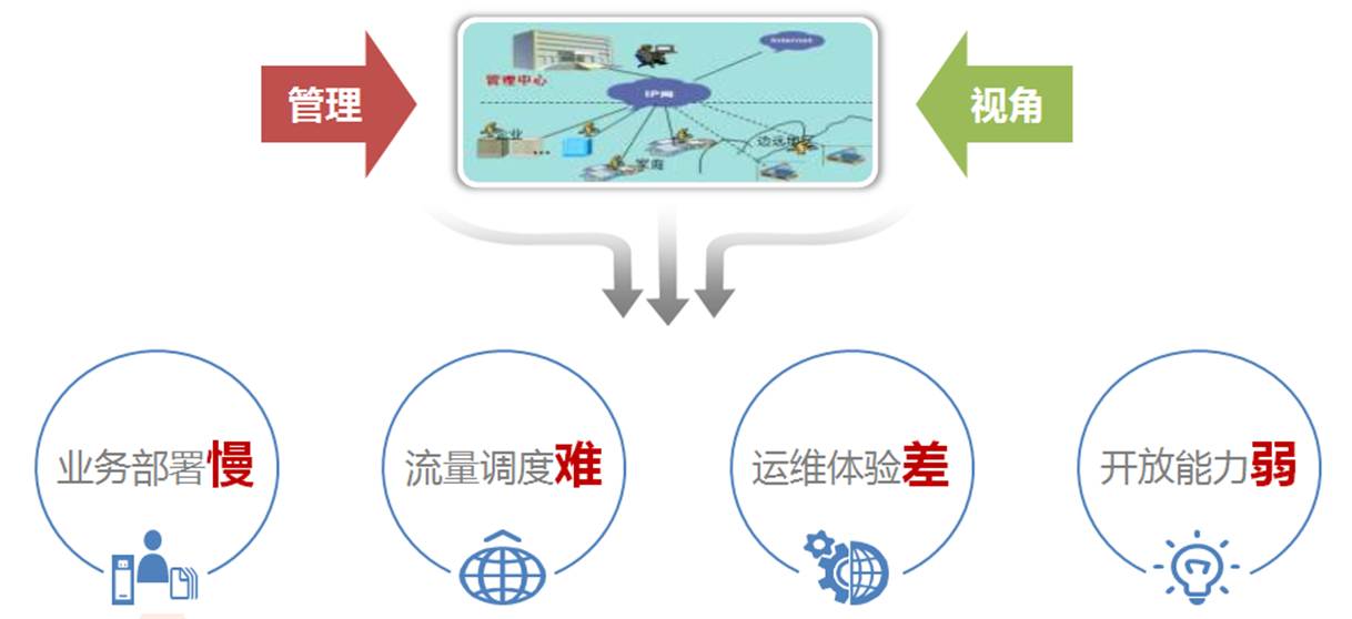 行業解決方案